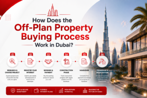Top Benefits of Buying Property in Dubai for Investors and Homebuyers 2 buying off plan property in dubai process